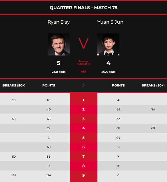 乒超总决赛名单出炉：王楚钦、孙颖莎各自率领球队均是头名晋级