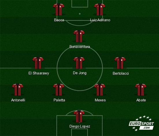 此时的火箭 此时的火箭