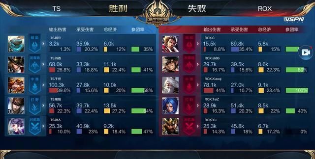 且个人贡献