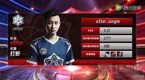 媒体与内容